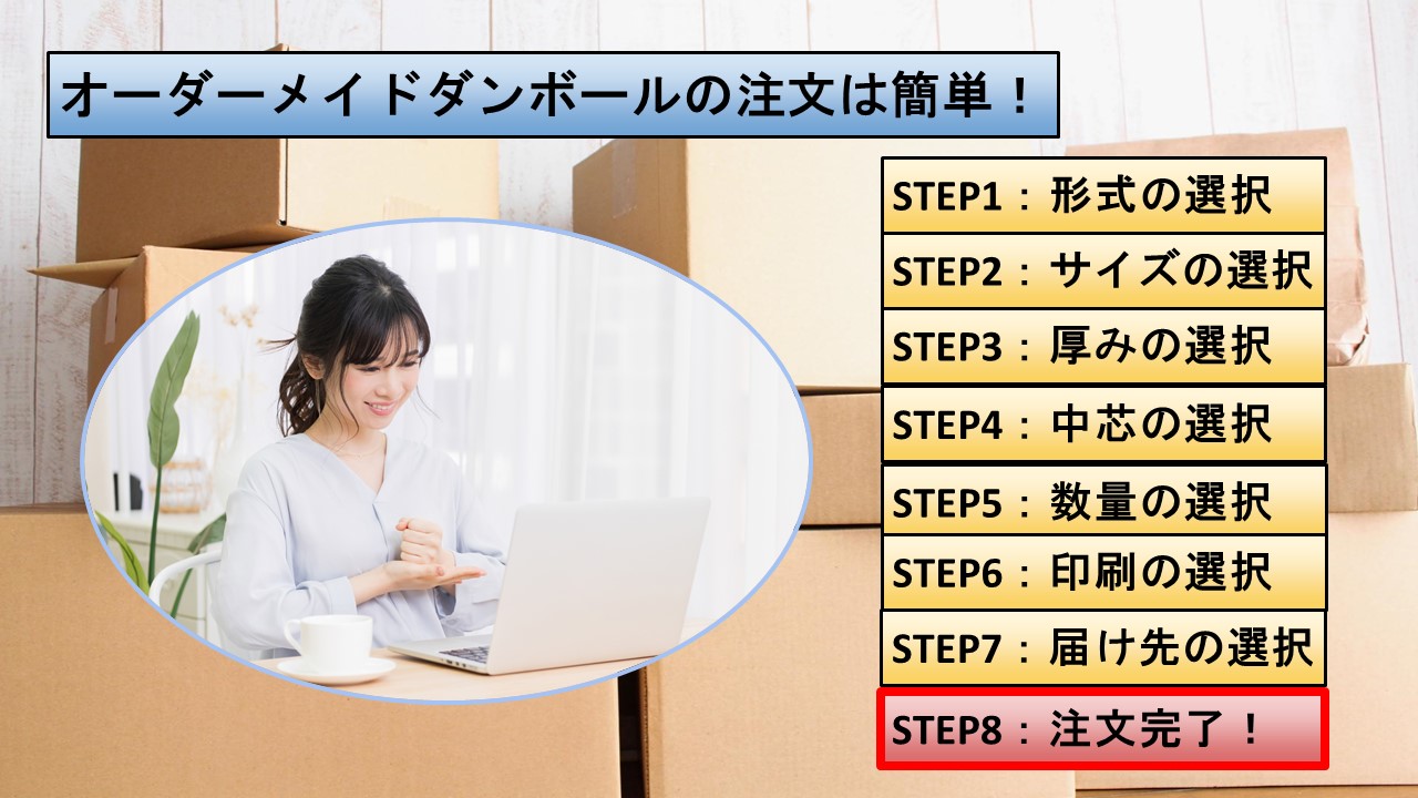 オーダーメイドダンボールの注文方法