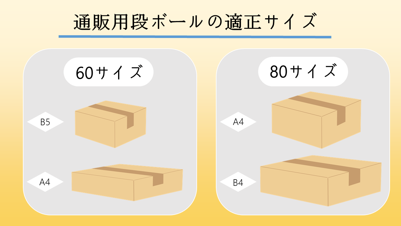 通販用ダンボールの適正サイズ