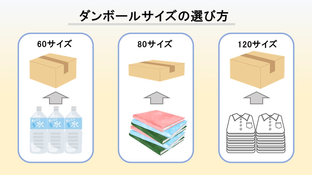 ダンボール梱包の基本