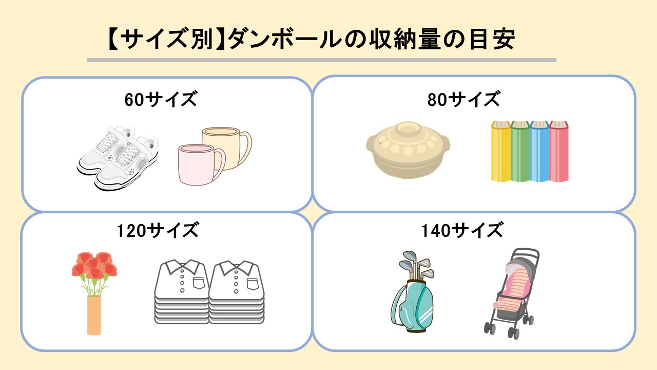 ダンボールサイズに合わせた荷物の大きさの目安