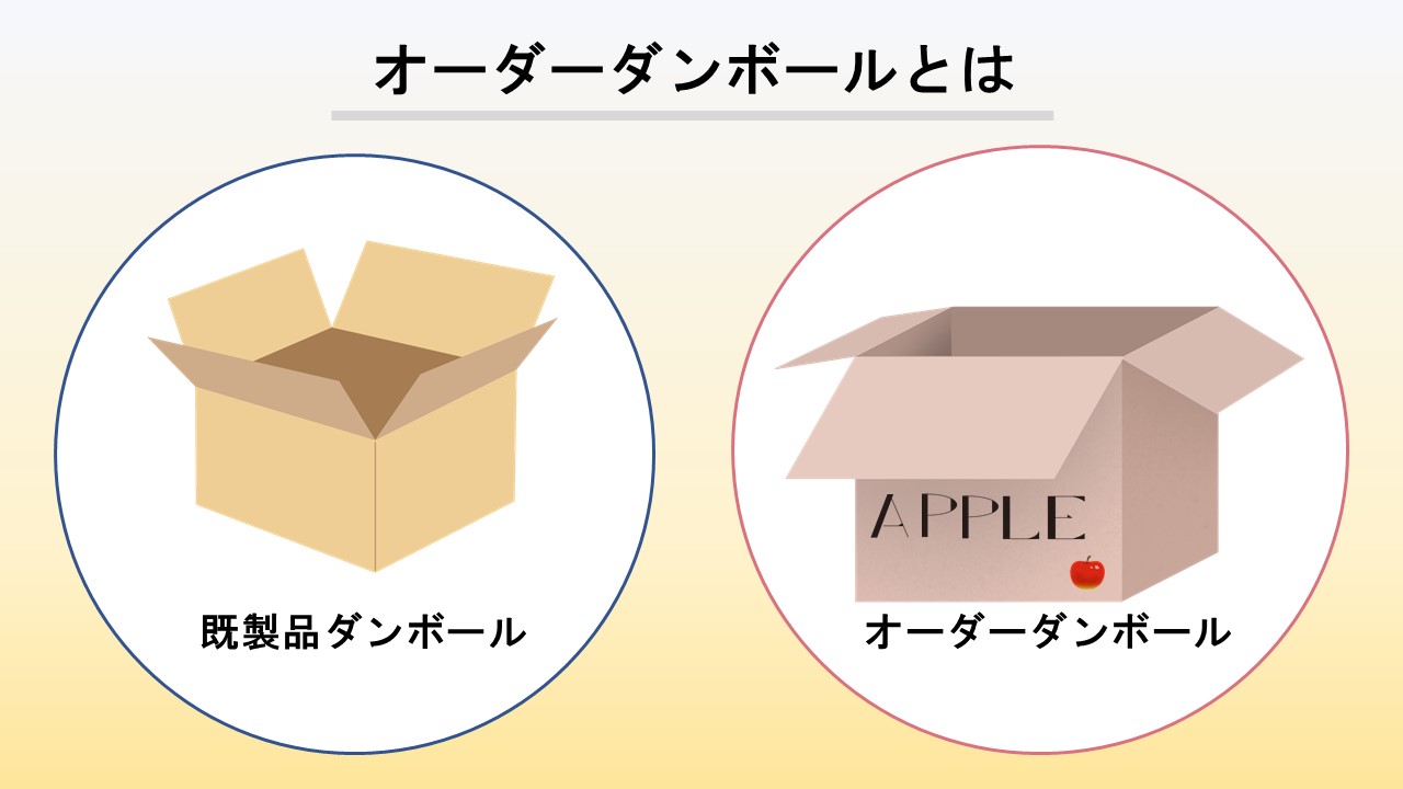 オーダーダンボールとは