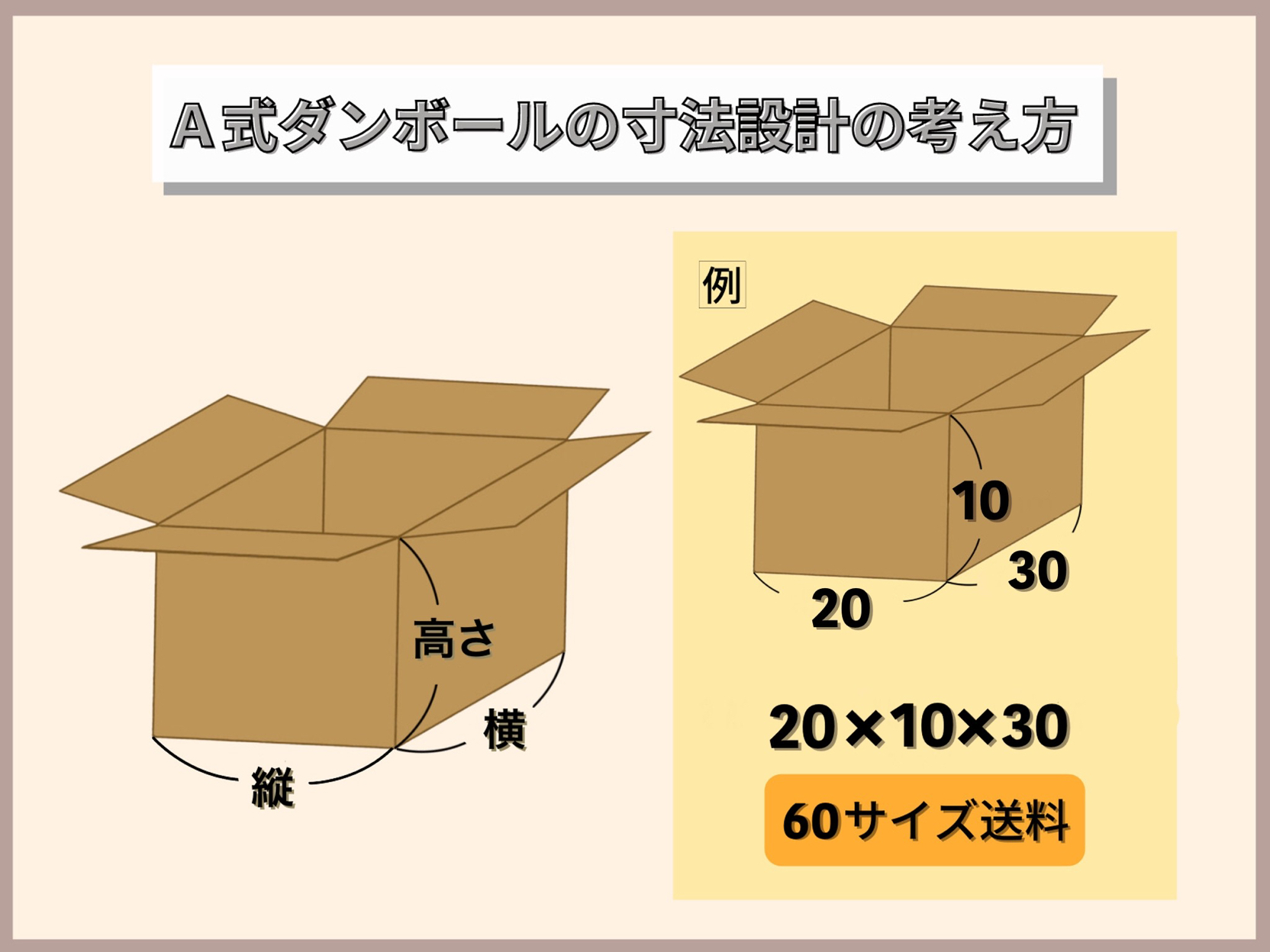 Ａ式ダンボールの寸法設計の考え方