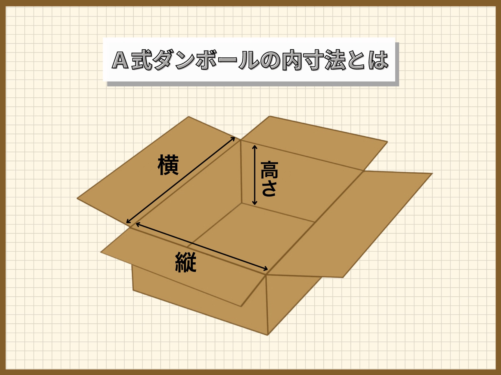 Ａ式ダンボールの内寸法とは