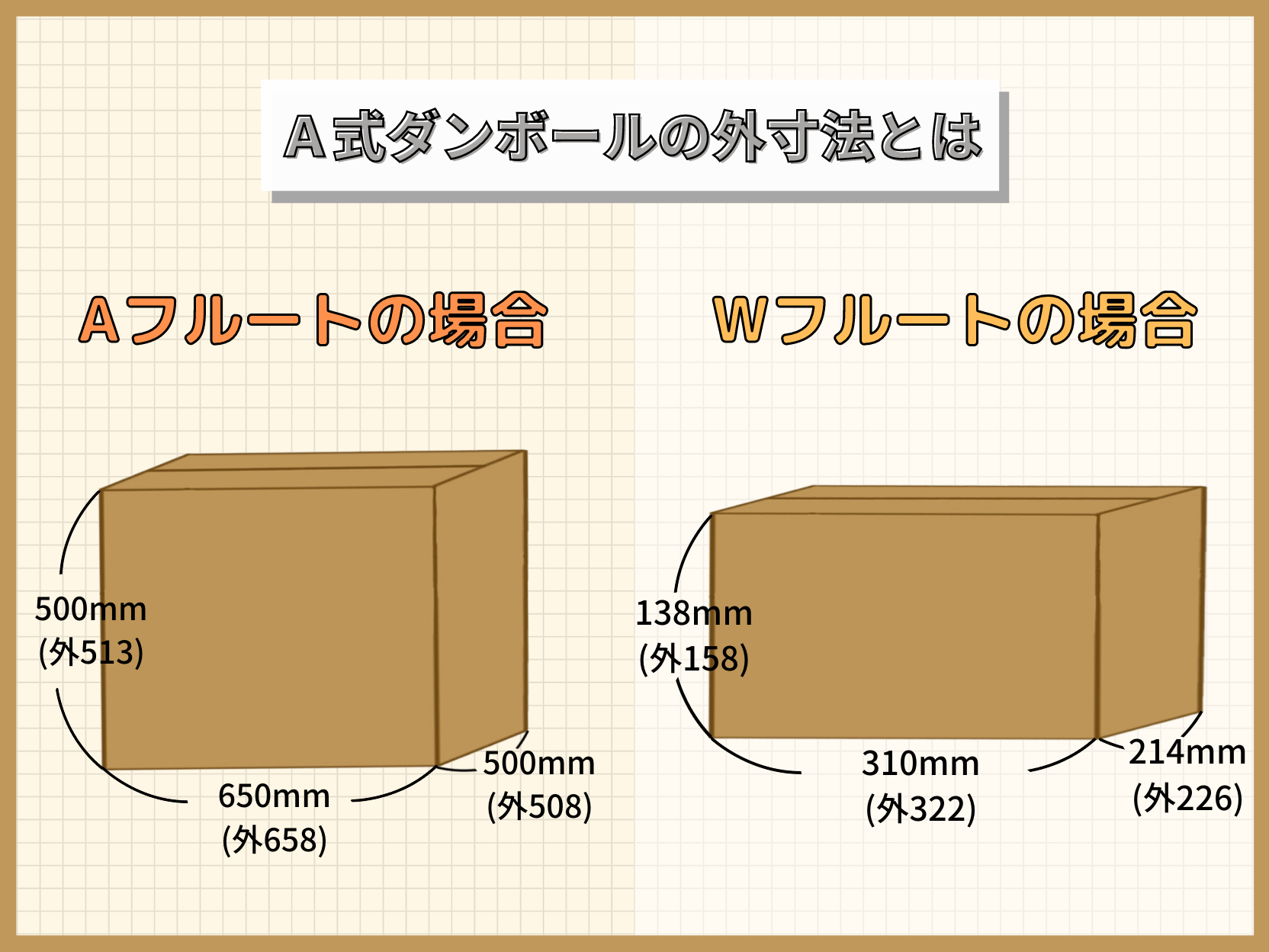 Ａ式ダンボールの外寸法とは