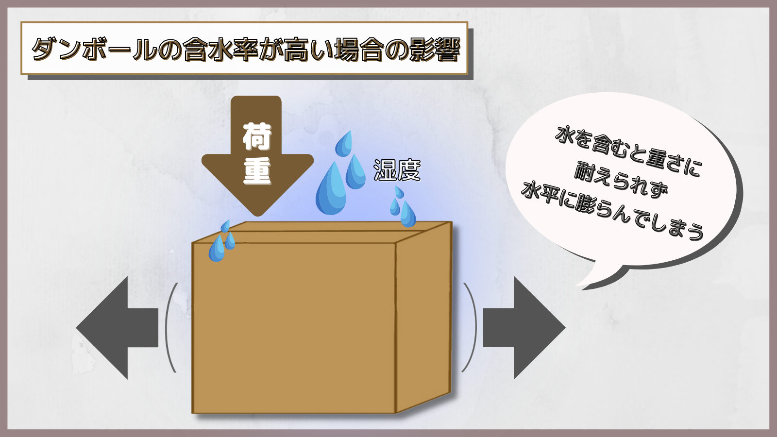 ダンボールの含水率が高い場合の影響