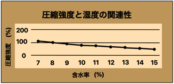 ダンボールの品質が安定する環境