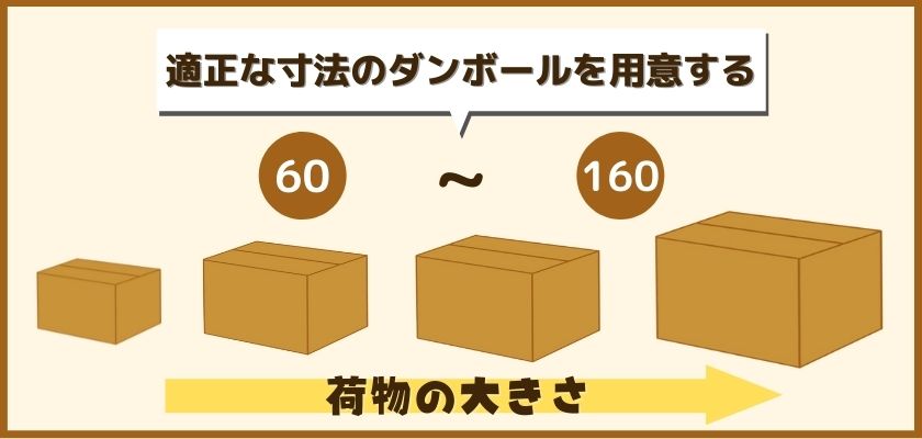 適正な寸法のダンボールを用意する