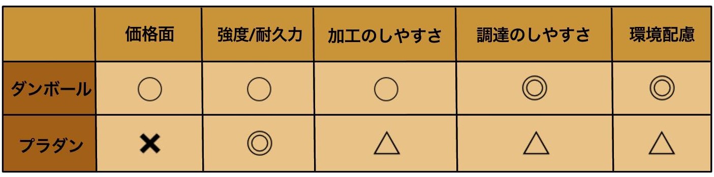 .処分方法について