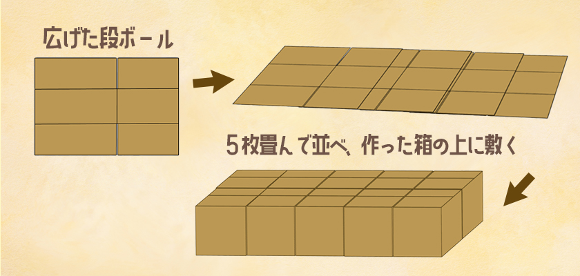 ダンボールベッドの組み立て方②