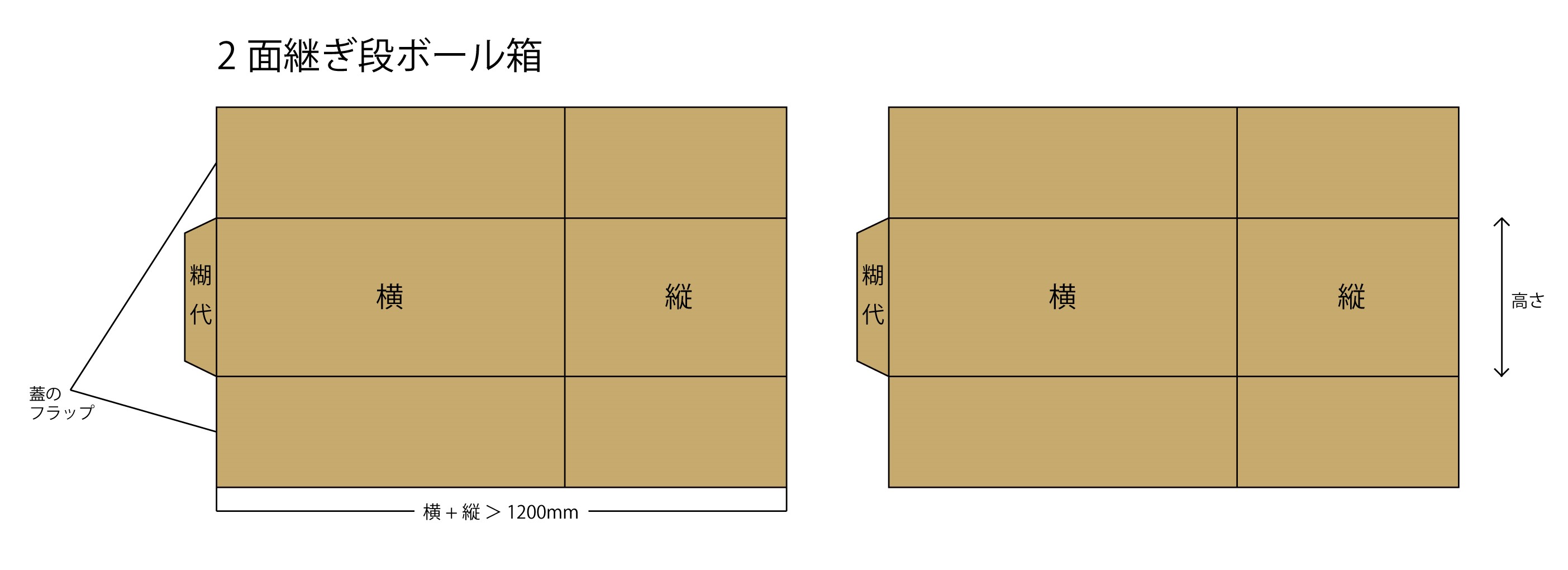 箱の豆知識-大きい段ボール箱の作り方《2面継ぎ段ボール》 | ダンボールの印刷・製作通販ならユーパッケージ