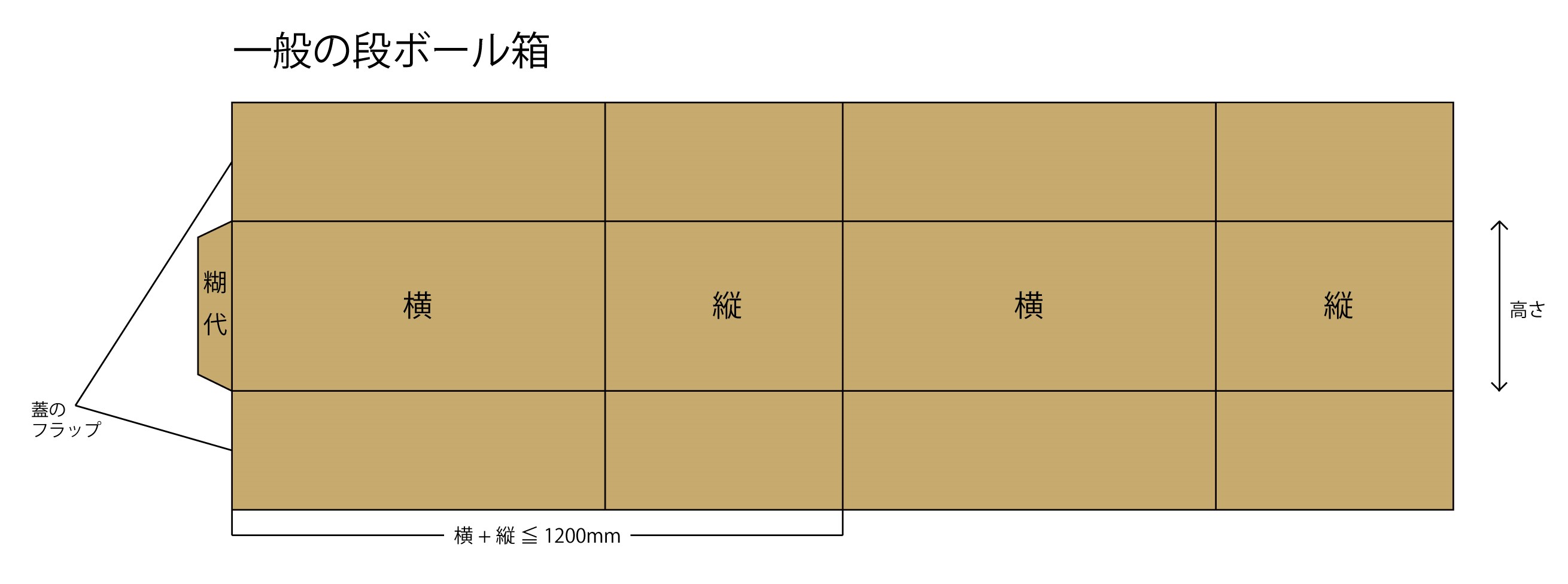 一般段ボール箱図面