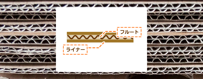 ダンボールの断面図