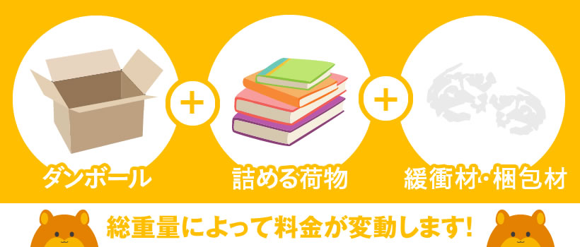 荷物の総重量の算出方法｜算出する際に重要な3つの特徴・ポイント