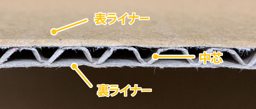 段ボールのライナーとは？構造も紹介