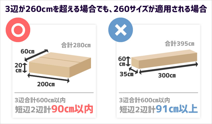 佐川急便の運送規格