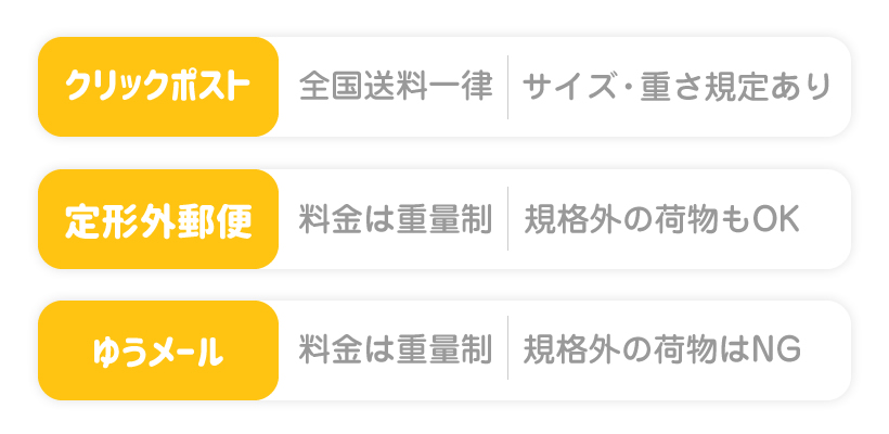 クリックポストと定形外郵便・ゆうメールの料金の違い