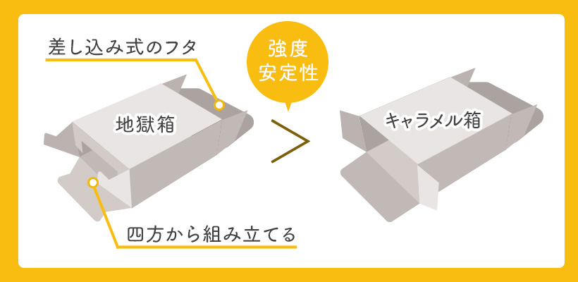 地獄箱（底組み箱）