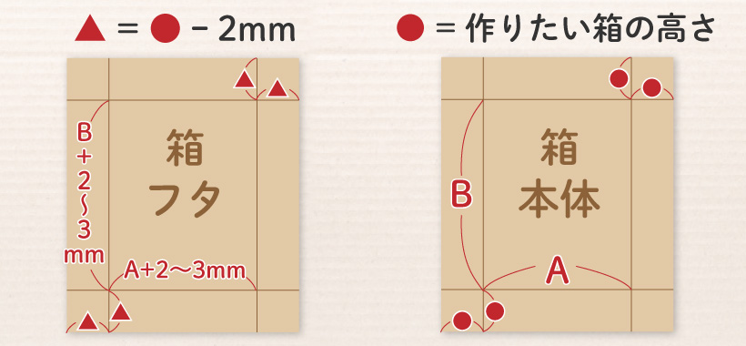 厚紙もしくはボール紙にカット線を引く