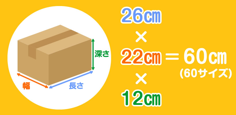 段ボールのサイズは三辺合計で表す