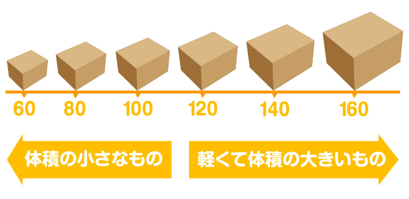 一般的な段ボールのサイズ一覧