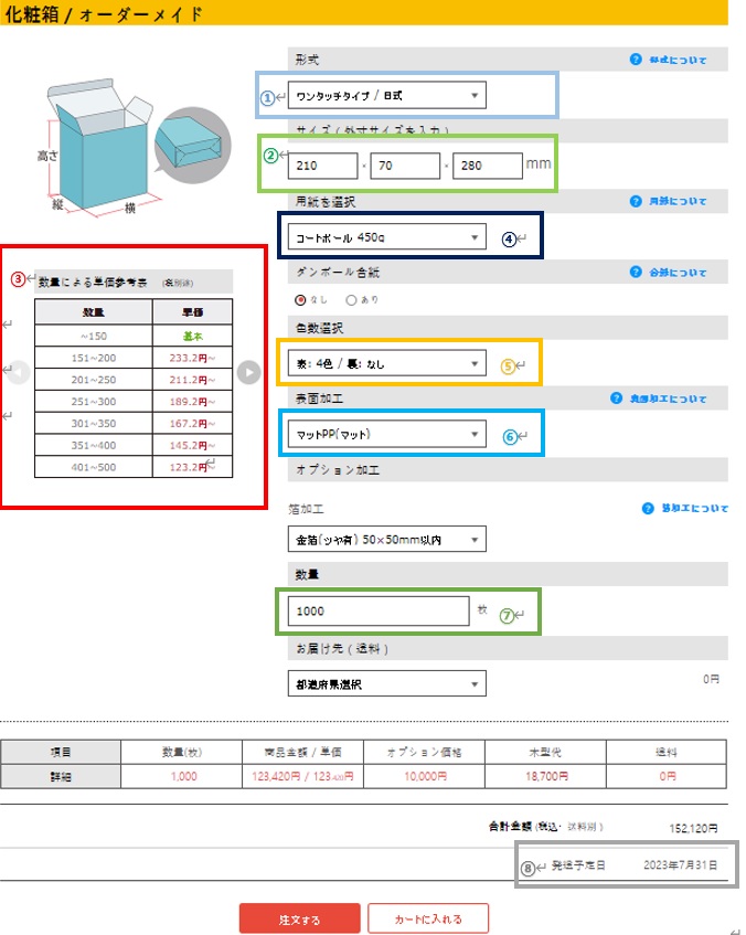 化粧箱製作の流れ