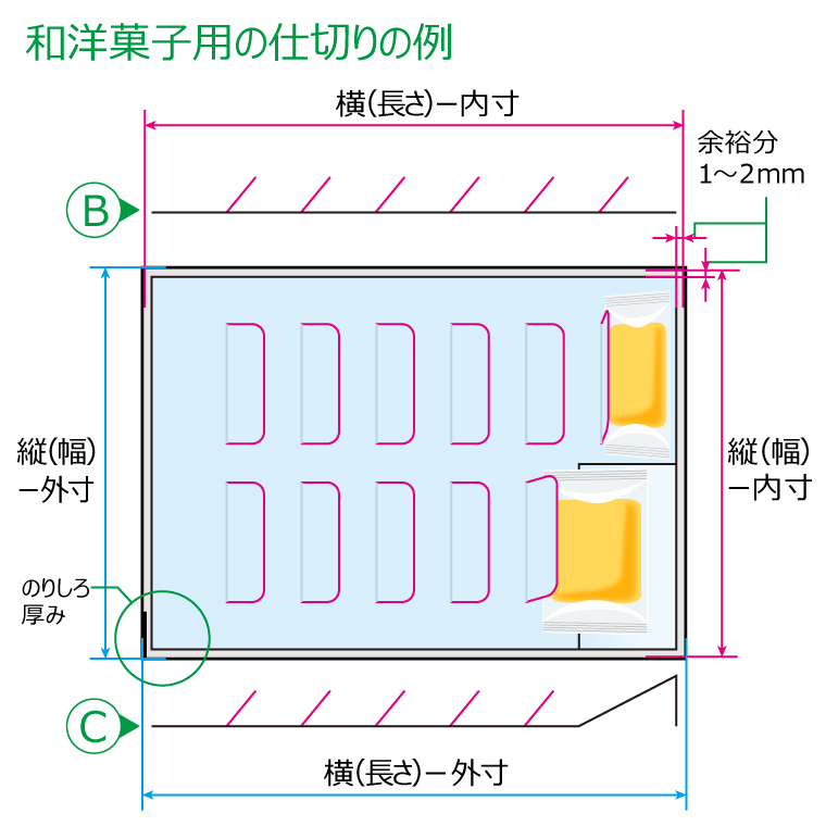 和洋菓子用の中仕切りのご注文について