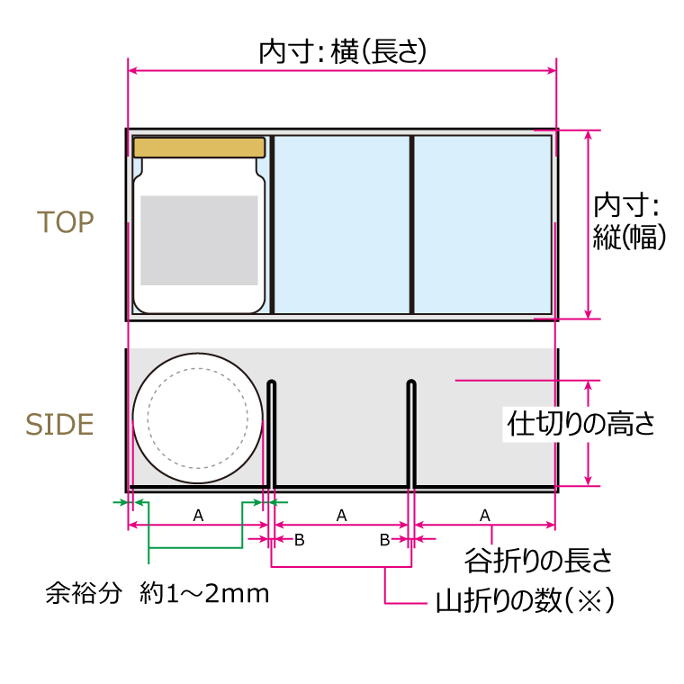 箱の内寸の測定について