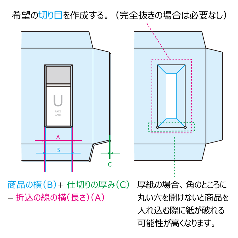 はめこみ部分について