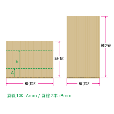 板ダンボールのサイズ測定方法-1