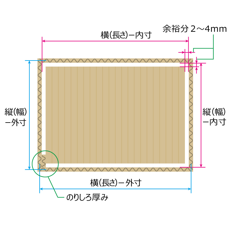 板ダンボールのサイズ測定方法-2