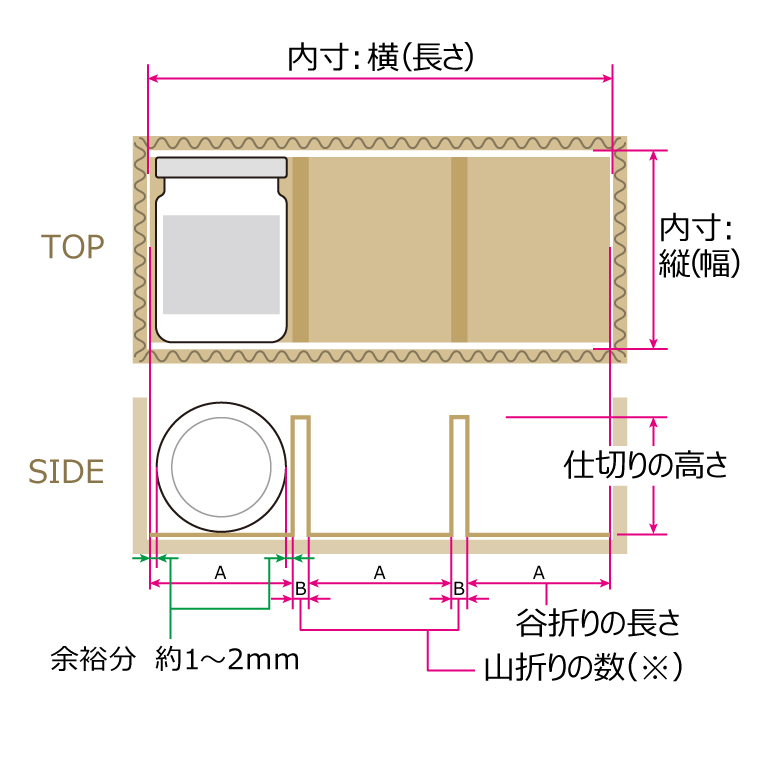 箱の内寸の測定について