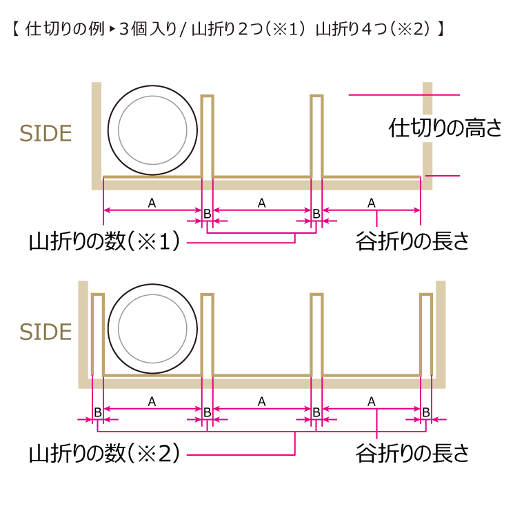 箱の内寸と入れる商品・仕切りについて-2