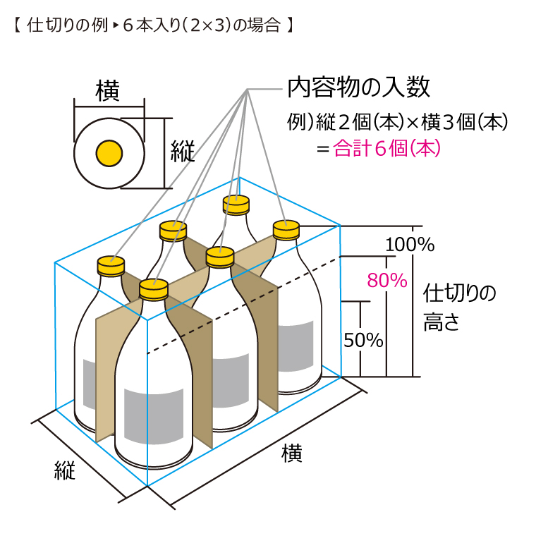 内容物について