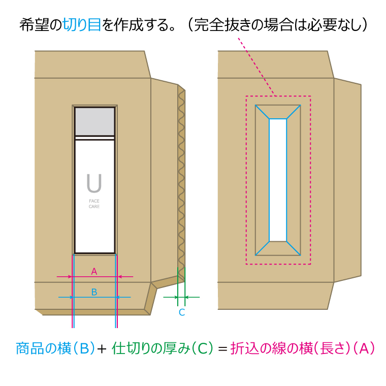 はめこみ部分について