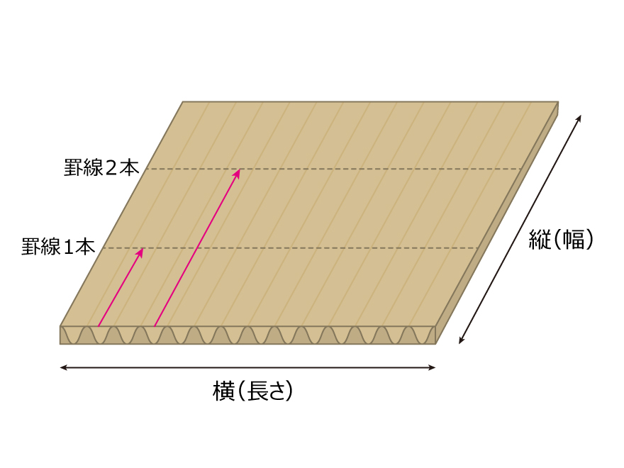 板ダンボール